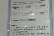 银川市东莞入职体检流程